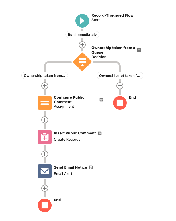 Ownership Flow - 8.png