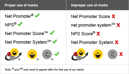 Proper Use of Marks